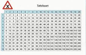 pin van els baaij op print voor poppenhuis rekenen wiskunde activiteiten leren rekenen
