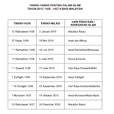 Mencari tarikh lahir mengikut kalendar islam. Panduan Malaysia