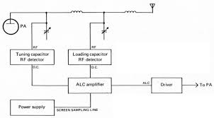 Maybe you would like to learn more about one of these? High S W R Protection For Transceivers And Amplifiers