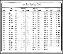 chain link fence post driver depth chart for surface