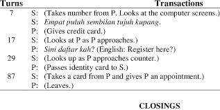 Start studying set dua puluh empat. Examples Of Impolite Non Verbal Openings Download Table