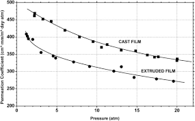 Polysulfones An Overview Sciencedirect Topics