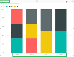 Solved Clustered Column Chart In Power Bi Microsoft Power Chart Power Pie Chart