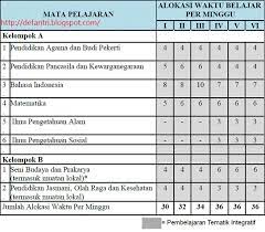 Maybe you would like to learn more about one of these? Struktur Kurikulum 2013 Sd Defantri Com