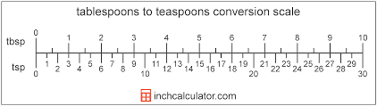 Tablespoons To Teaspoons Conversion Tbsp To Tsp