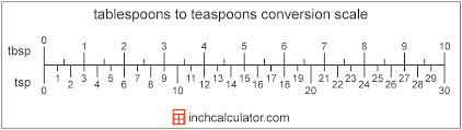 tablespoons to teaspoons conversion tbsp to tsp