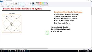 benefic and malefic planets houses in kp astrology