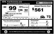 Fuel Economy In Automobiles Wikipedia