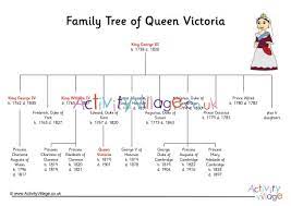 Can the children list victoria's children, who they married and their children in the table, and then write about why they think she was known as the 'grandmother of europe'? Queen Victoria Family Tree 1