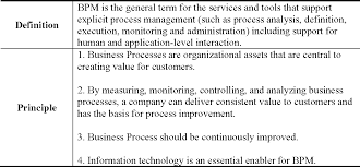 The business process improvement proposal is an example of a proposal using proposal pack to pitch proposed changes in business processes for a company automated customer service system to retain customers. Pdf Continuous Improvement Plan Of Business Process In Construction Company Semantic Scholar