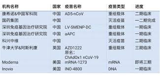 Maybe you would like to learn more about one of these? å„å›½æ¿€çƒˆç«žé€æ–°å† ç–«è‹—è°èƒ½çŽ‡å…ˆèƒœå‡º æ‰‹æœºæ–°æµªç½'