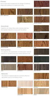 Wood Stain Colors From Bona For Use On Wood Floors In 2019