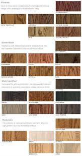 wood stain colors from bona for use on wood floors in 2019