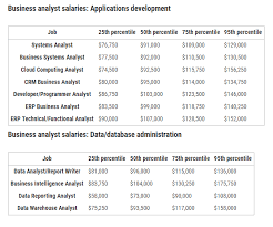 Business Analyst A Key Role For Business It Efficiency Techcentral Ie