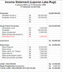 Maybe you would like to learn more about one of these? Cara Membuat Laporan Keuangan Sederhana Untuk Pelaporan Spt 2021
