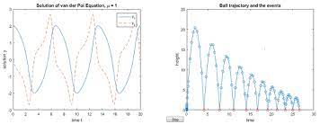 Ordinary Differential Equations Matlab Simulink