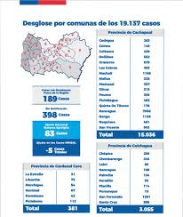 Las 4 fases del aprendizaje. San Fernando Y Pichidegua Avanzan A Fase De Preparacion