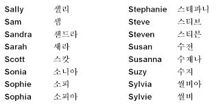Chinese characters and hangul until quite recently. How To Say Your English Name In Korean Csi Sigegov Org