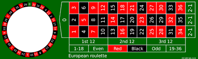 can maths help you win at roulette