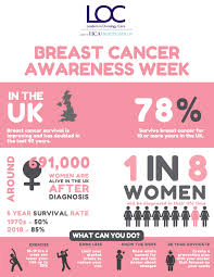 Please note, this list is to raise awareness and share information; Breast Cancer Awareness Month How To Look After Your Breasts Slummy Single Mummy