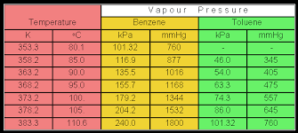 Example 1 Vle