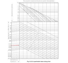 control valve sizing for steam systems