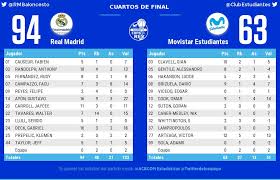 Messi adds fine third for barca and fourth four minutes later. Copa Del Rey Baloncesto 2020 Foro Real Madrid