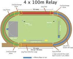 Ultimately, eggman nega accepted their challenge, knowing that he had no chance against such a large group of foes. 4x100m Relay Track Workout Track And Field Relay