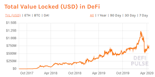 Ethereum price is at a current level of 2294.63, down from 2433.33 yesterday and up from 231.73 one year ago. Ethereum Price Prediction Can Ethereum Break 1400 In 2021 Eth Price Forecast Usethebitcoin