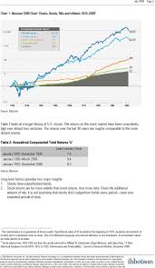 are bonds going to outperform stocks over the long run not