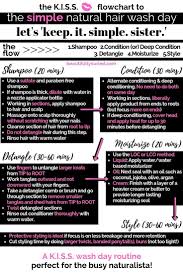 Mslala's daily natural hair styles. 10 Best Natural Hair Routine Ideas Natural Hair Routine Hair Routines Natural Hair Styles