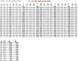 Pace Charts Keep Running Simple And Fun