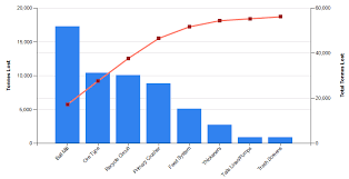 How To Build A Pareto Chart In Ssrs 2012 Chinchins Space