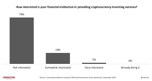 99% of crypto currencies have no use case for banks. The Coming Bank Bitcoin Boom Americans Want Cryptocurrency From Their Banks