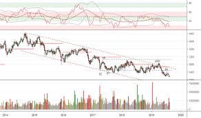 Lhc Stock Price And Chart Jse Lhc Tradingview