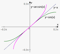 Inverse Trigonometric Functions On Emathhelp