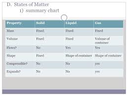 Chapter 2 Matter And Change B Physical Properties 1 Can