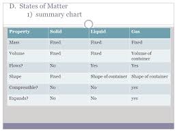 chapter 2 matter and change b physical properties 1 can