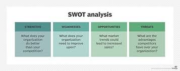 What Is A Swot Analysis