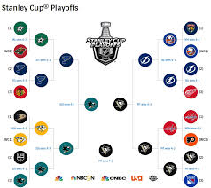 After getting to within two wins of the stanley cup final during the bubble playoffs last season, the islanders are ravenous to taste the finals this season. Nhl Playoffs 2016 Bracket Schedule Scores And More Sbnation Com