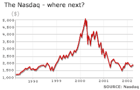 Bbc News Business Dot Com Doomsters See More Share Falls