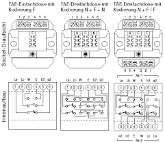 Die am häufigsten zum einsatz kommen werde ich ihnen vorstellen. Https Www Neba Online Com Fileadmin Templates Neba Online Pdf Analog Anschluss Pdf