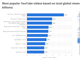 How Much Money Do Top Youtubers Make In 2019