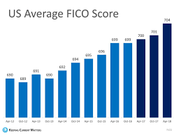 What Credit Score Do You Need To Buy A House Keeping Current Matters Credit Score Good Credit Scores