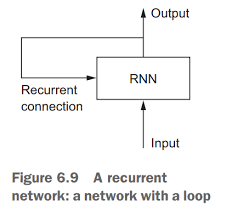 Use care when working around this. Recurrent Neural Networks By Example In Python By Will Koehrsen Towards Data Science