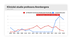 Prenajímal napríklad vlastnú nehnuteľnosť fakultnej nemocnici královské vinohrady, ktorú viedol, než sa stal ministrom. Skryty Byznys Ministra Zdravotnictvi Desitky Milionu Za Kosmeticke Sluzby Seznam Zpravy