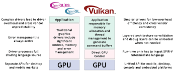 يمكنك رؤية درجة حرارة وحدة معالجة الرسومات الخاصة بك دون أي أدوات مساعدة تابعة لجهة خارجية. Opengl 2 0 Vs 3 1 Vs Vulkan