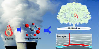 This means we could potentially grab excess co2 right from the power plant, creating greener energy. Worldwide Innovations In The Development Of Carbon Capture Technologies And The Utilization Of Co2 Energy Environmental Science Rsc Publishing