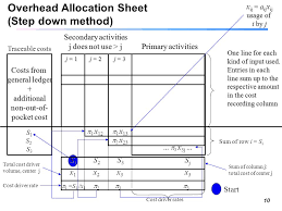 ¢ allocator maintains heap as collection of variable sized blocks, which are either. Allocation Of Support Department Costs Common Costs And Revenues Ppt Video Online Download