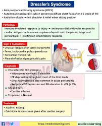 Image result for Post-MI Pericarditis